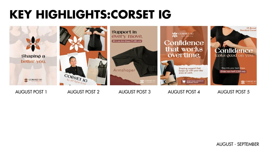 Corset IG — Campaign content highlights