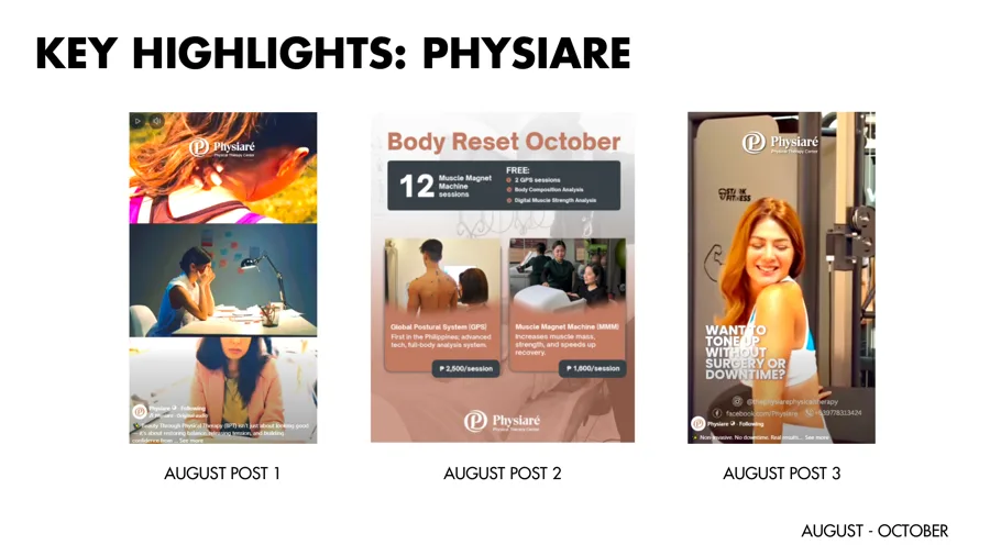 Physiaré — Campaign content highlights